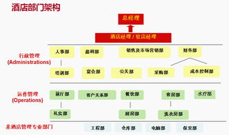 SEG集團受邀到廣州大學舉辦“酒店管理知多少”公開課，賦能未來酒店精英